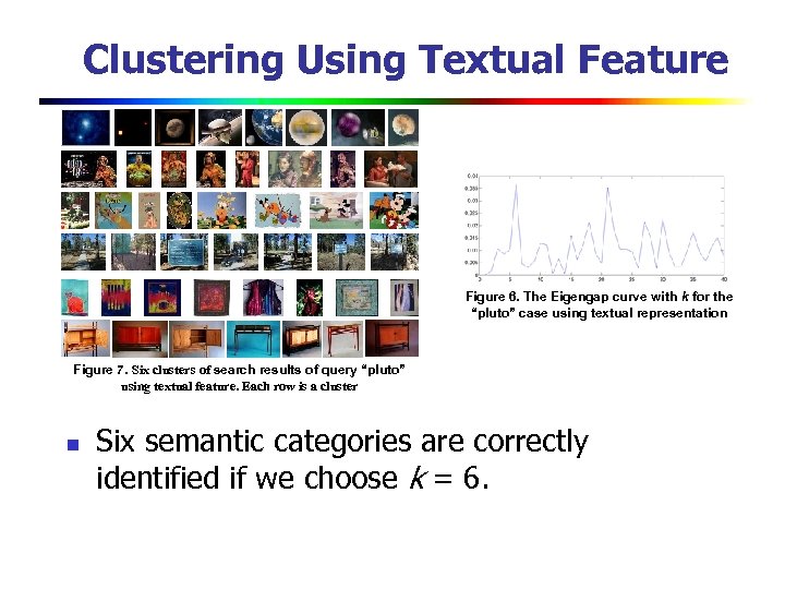 Clustering Using Textual Feature Figure 6. The Eigengap curve with k for the “pluto”