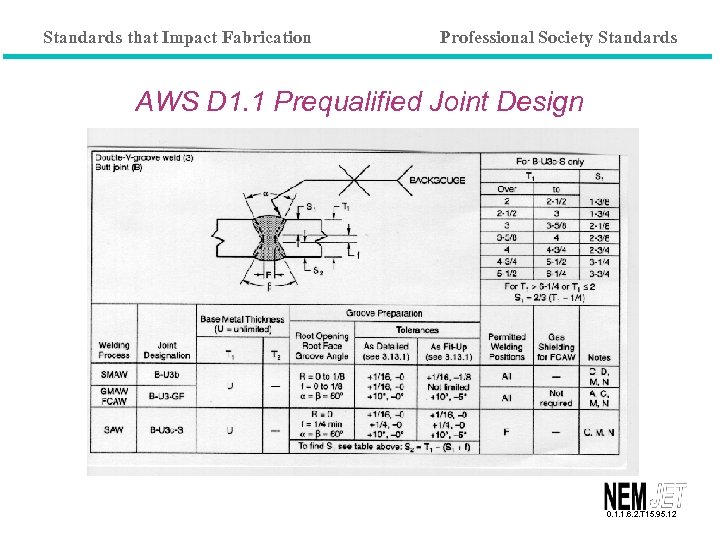 Standards that Impact Fabrication Professional Society Standards AWS D 1. 1 Prequalified Joint Design