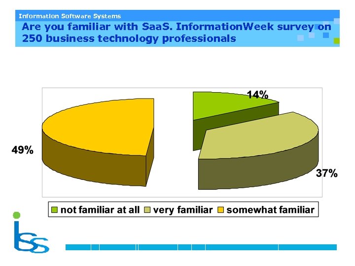 Information Software Systems Are you familiar with Saa. S. Information. Week survey on 250
