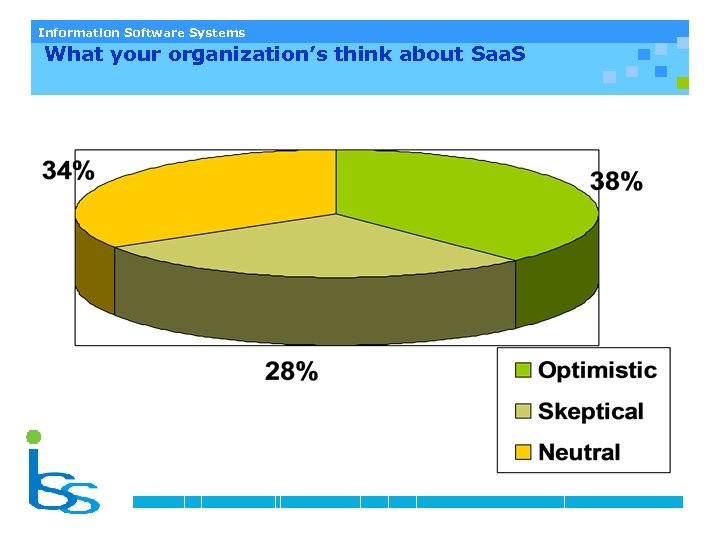 Information Software Systems What your organization’s think about Saa. S 