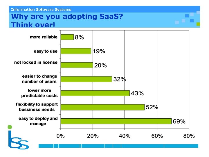 Information Software Systems Why are you adopting Saa. S? Think over! 