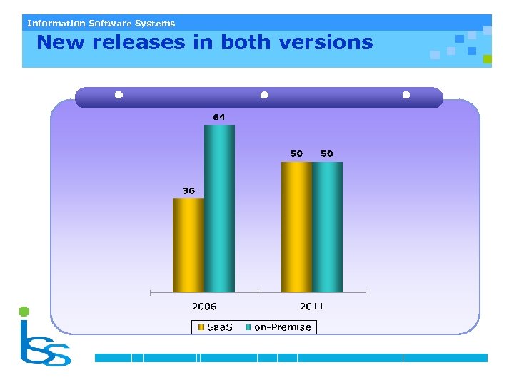 Information Software Systems New releases in both versions 