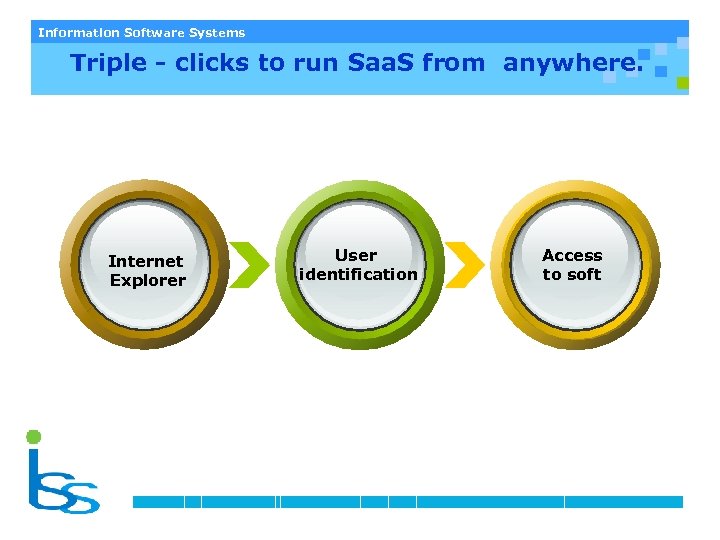 Information Software Systems Triple - clicks to run Saa. S from anywhere. Internet Explorer