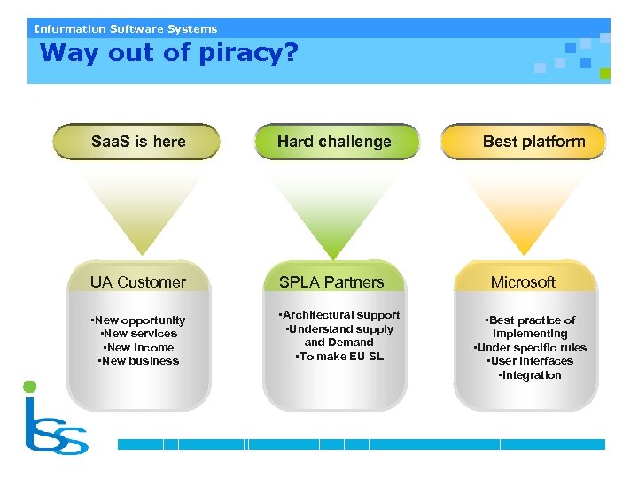 Information Software Systems Way out of piracy? Saa. S is here Hard challenge UA