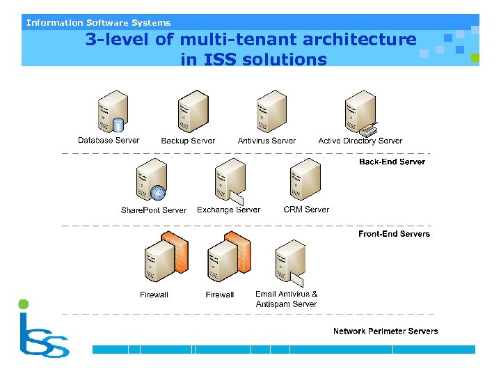 Information Software Systems 3 -level of multi-tenant architecture in ISS solutions 