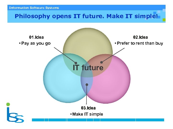 Information Software Systems Philosophy opens IT future. Make IT simple! 01. Idea • Pay