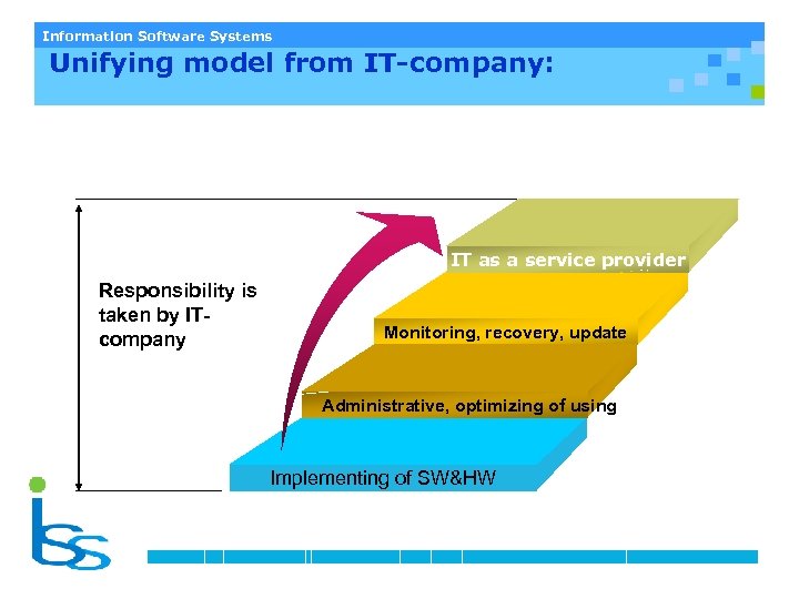 Information Software Systems Unifying model from IT-company: IT as a service provider Responsibility is