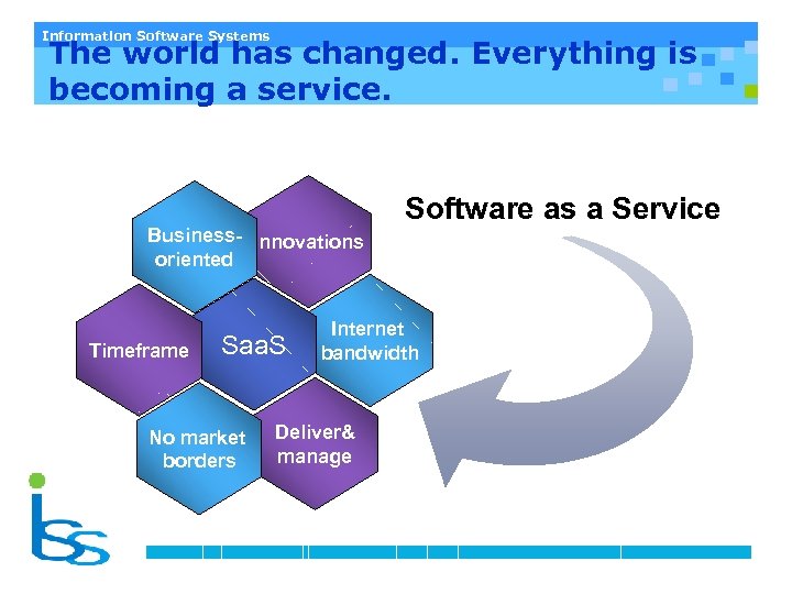 Information Software Systems The world has changed. Everything is becoming a service. Business- Innovations