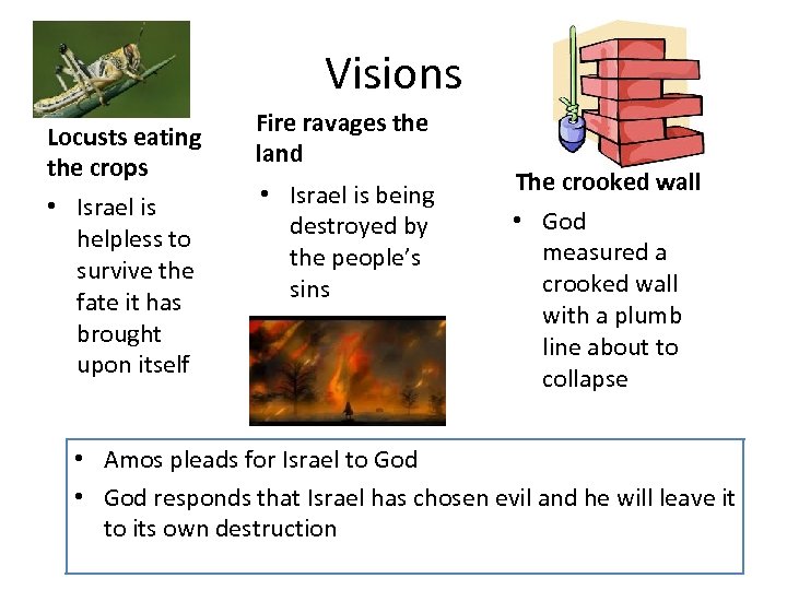 Visions Locusts eating the crops • Israel is helpless to survive the fate it