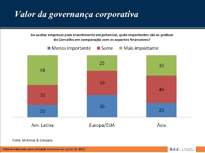 Valor da governança corporativa Fonte: Mc. Kinsey & Company; “Investor Opinion Survey”; June 2000