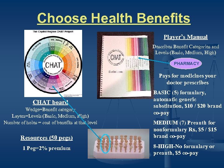 Choose Health Benefits Player’s Manual Describes Benefit Categories and Levels (Basic, Medium, High) PHARMACY
