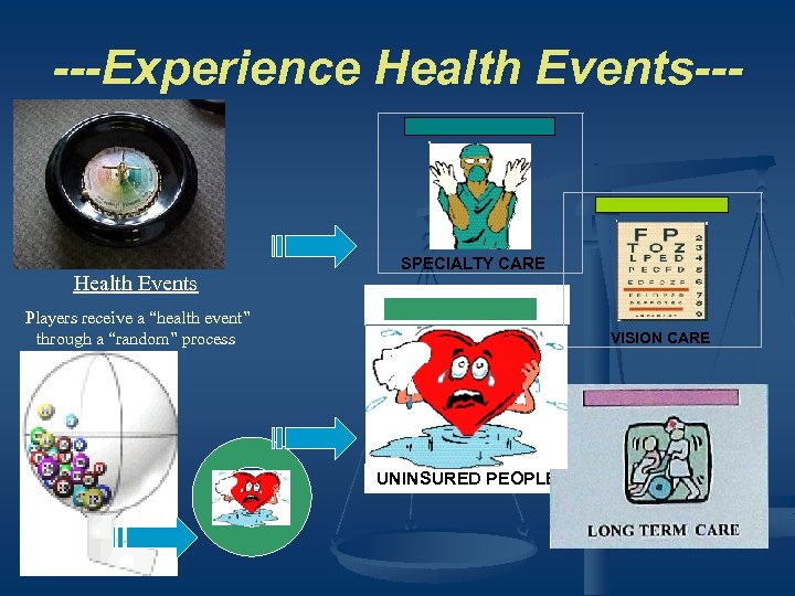 ---Experience Health Events--- Health Events SPECIALTY CARE Players receive a “health event” through a