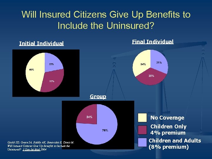 Will Insured Citizens Give Up Benefits to Include the Uninsured? Final Individual Initial Individual
