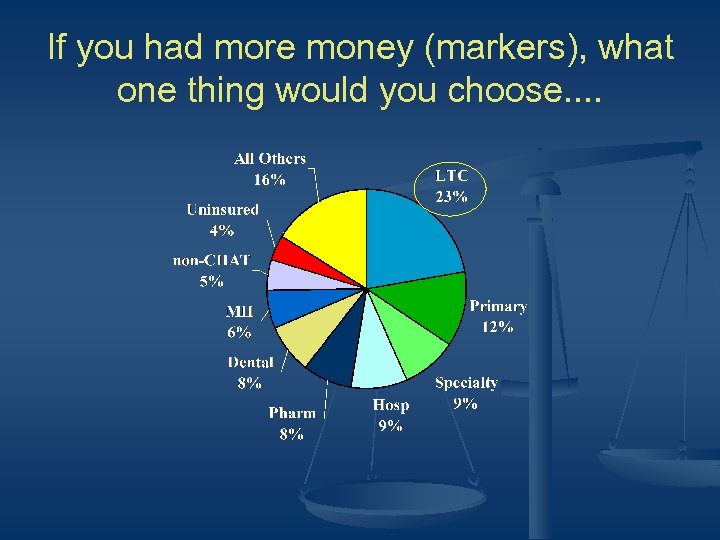 If you had more money (markers), what one thing would you choose. . 