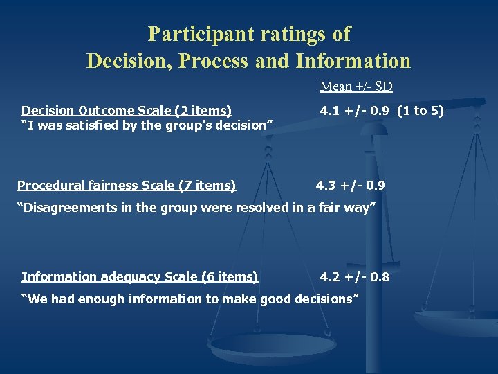 Participant ratings of Decision, Process and Information Mean +/- SD Decision Outcome Scale (2