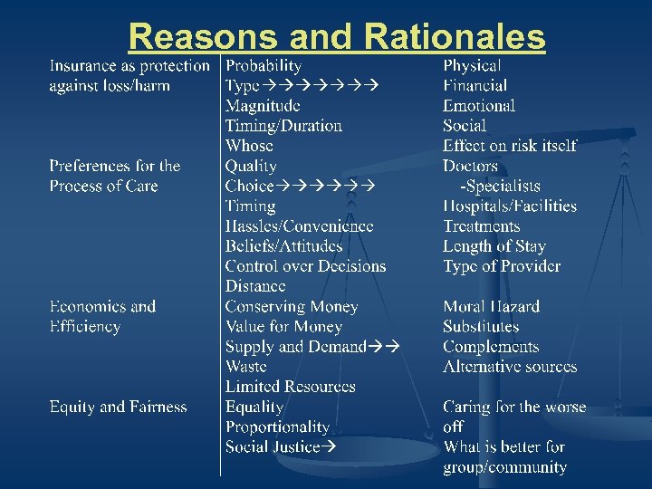 Reasons and Rationales 