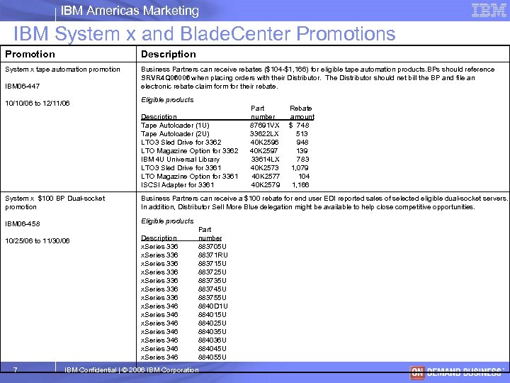 IBM Americas Marketing IBM System x and Blade. Center Promotions Promotion Description System x