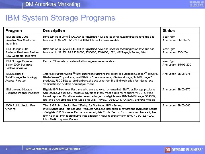 IBM Americas Marketing IBM System Storage Programs Program Description Status IBM Storage 2006 Reseller