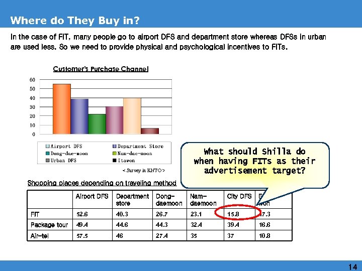 Where do They Buy in? In the case of FIT, many people go to