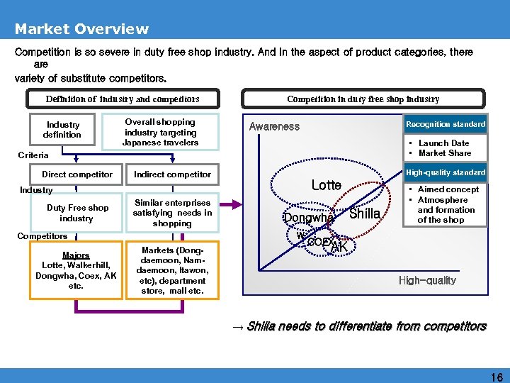Market Overview Competition is so severe in duty free shop industry. And In the