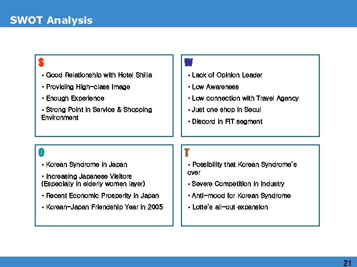 SWOT Analysis S W • Good Relationship with Hotel Shilla • Lack of Opinion