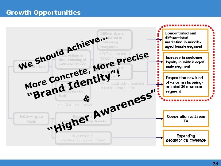 Growth Opportunities Concentrated and differentiated marketing in middleaged female segment Differentiate in the method