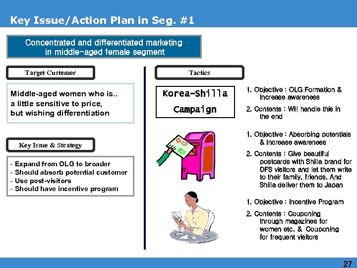 Key Issue/Action Plan in Seg. #1 Concentrated and differentiated marketing in middle-aged female segment