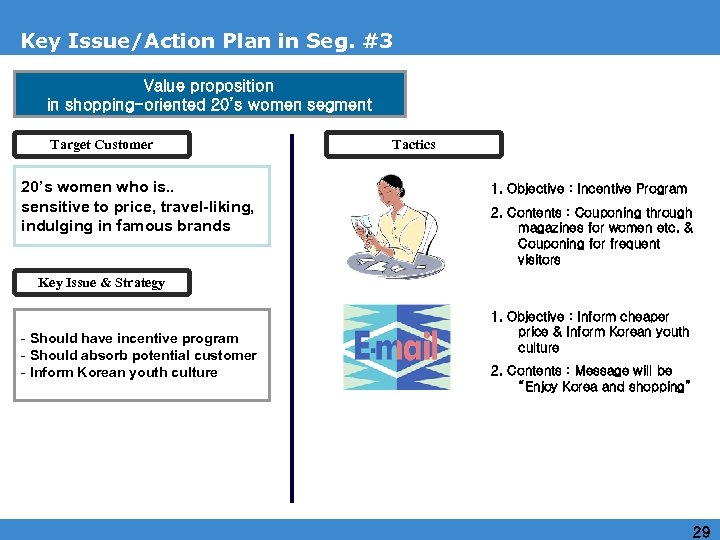 Key Issue/Action Plan in Seg. #3 Value proposition in shopping-oriented 20’s women segment Target