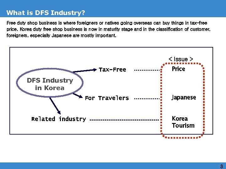 What is DFS Industry? Free duty shop business is where foreigners or natives going