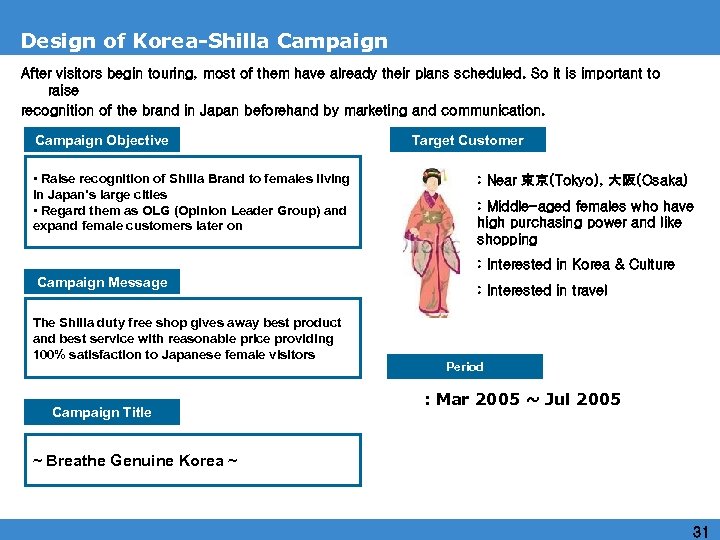 Design of Korea-Shilla Campaign After visitors begin touring, most of them have already their