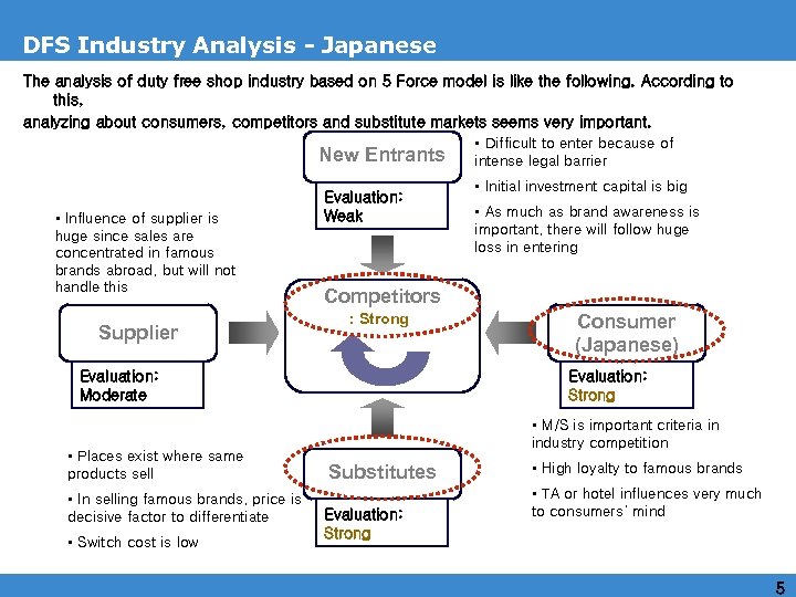 DFS Industry Analysis - Japanese The analysis of duty free shop industry based on