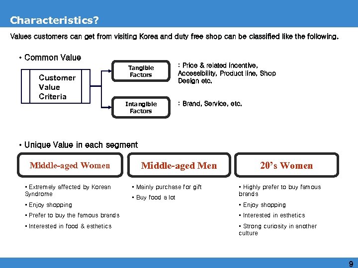 Characteristics? Values customers can get from visiting Korea and duty free shop can be