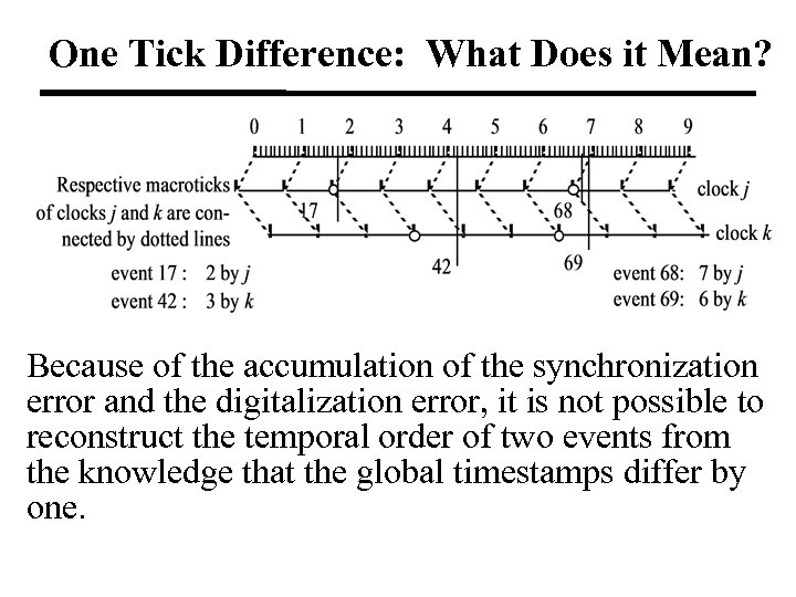 One Tick Difference: What Does it Mean? Because of the accumulation of the synchronization