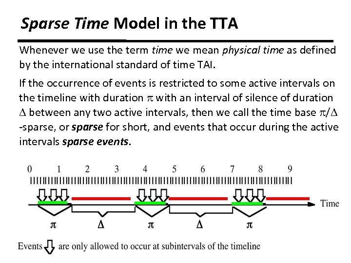 Sparse Time Model in the TTA Whenever we use the term time we mean