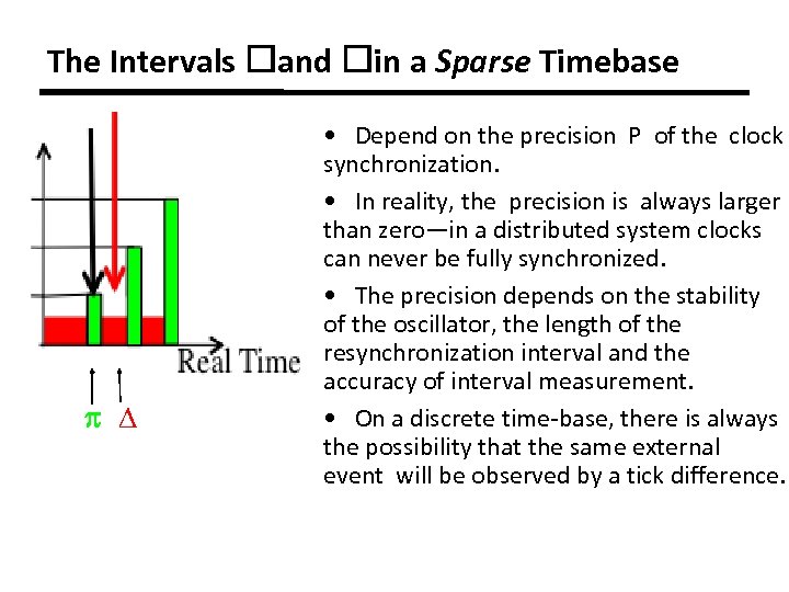 The Intervals and in a Sparse Timebase • Depend on the precision P of