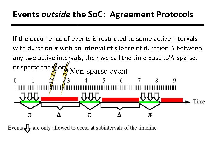 Events outside the So. C: Agreement Protocols If the occurrence of events is restricted