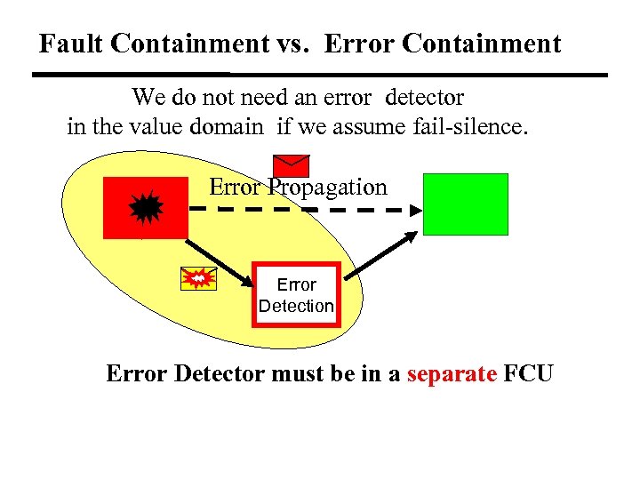 Fault Containment vs. Error Containment We do not need an error detector in the