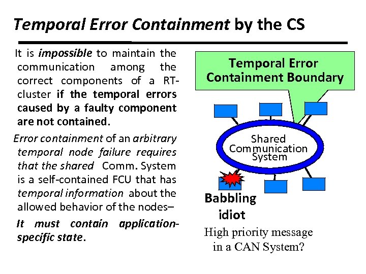 Temporal Error Containment by the CS It is impossible to maintain the communication among