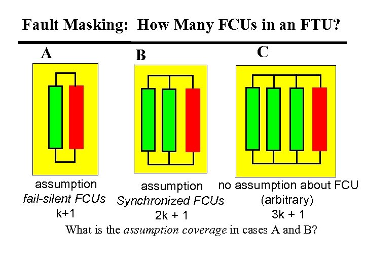 Fault Masking: How Many FCUs in an FTU? A B C assumption no assumption