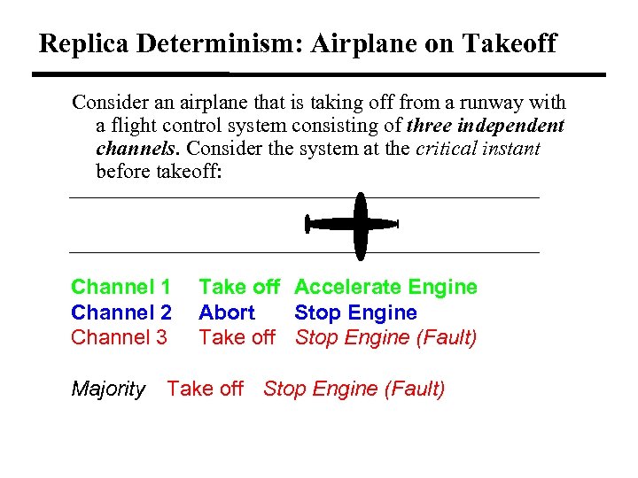 Replica Determinism: Airplane on Takeoff Consider an airplane that is taking off from a