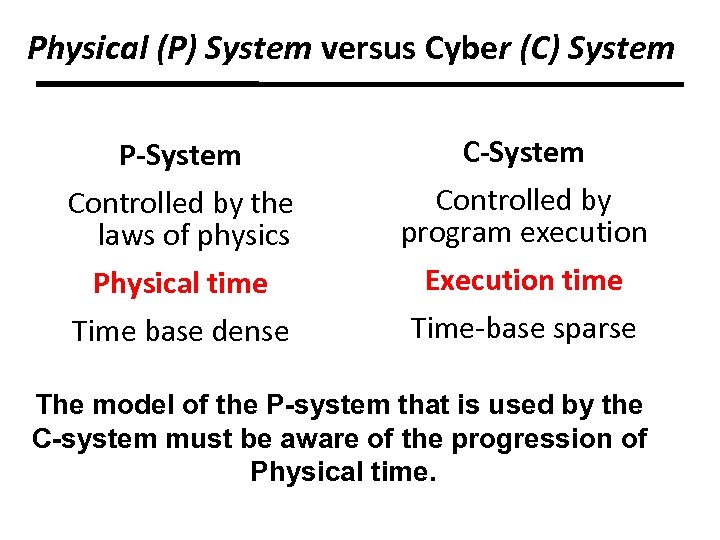 Physical (P) System versus Cyber (C) System P-System Controlled by the laws of physics