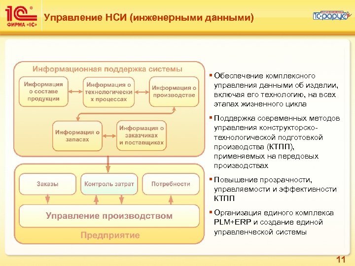 Управление НСИ (инженерными данными) § Обеспечение комплексного управления данными об изделии, включая его технологию,