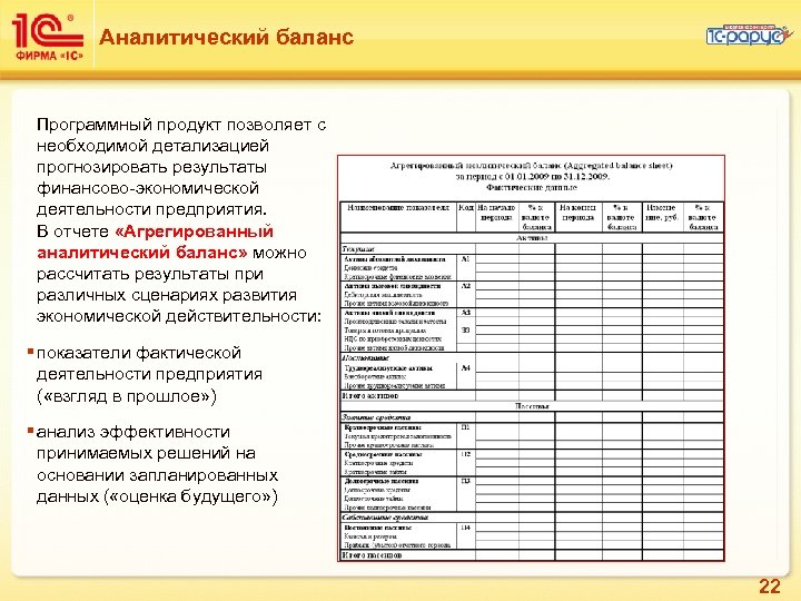 Аналитический баланс Программный продукт позволяет с необходимой детализацией прогнозировать результаты финансово-экономической деятельности предприятия. В