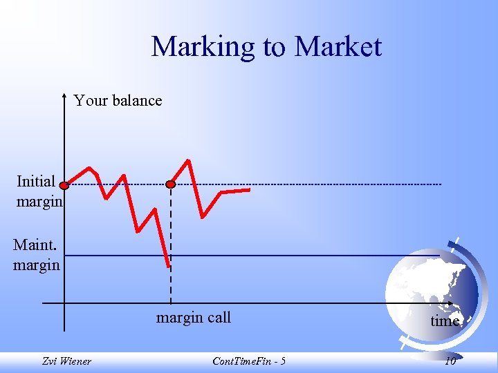 Marking to Market Your balance Initial margin Maint. margin call Zvi Wiener Cont. Time.