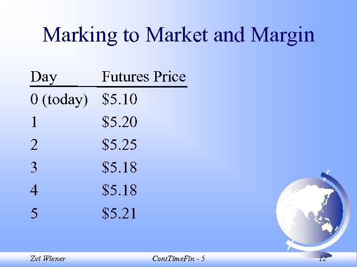 Marking to Market and Margin Day 0 (today) 1 2 3 4 5 Zvi
