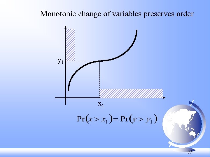 Monotonic change of variables preserves order y 1 x x 1 37 