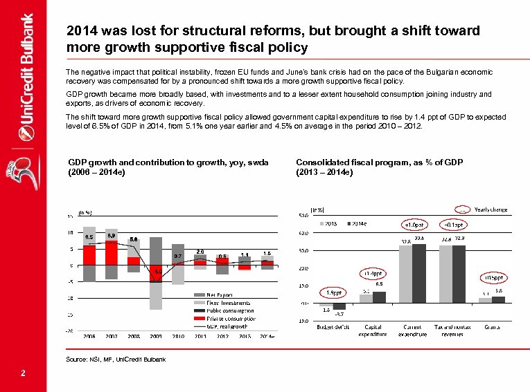 2014 was lost for structural reforms, but brought a shift toward more growth supportive