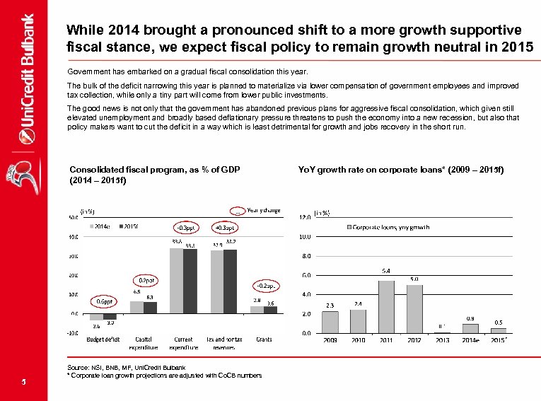 While 2014 brought a pronounced shift to a more growth supportive fiscal stance, we