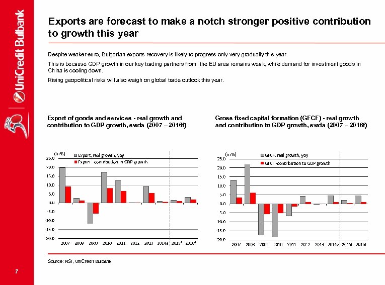 Exports are forecast to make a notch stronger positive contribution to growth this year