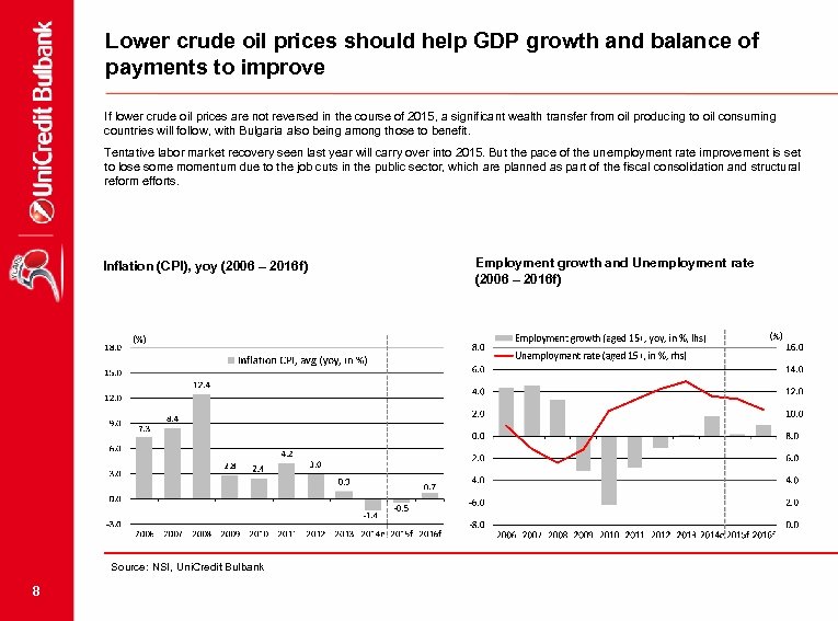 Lower crude oil prices should help GDP growth and balance of payments to improve